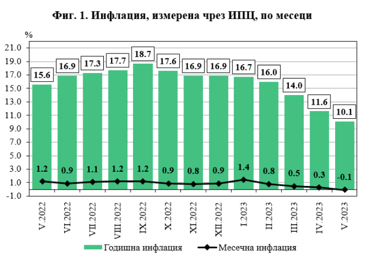 Вот бы ещё узнать, какой месяц какого года на этом графике принят за единицу.
