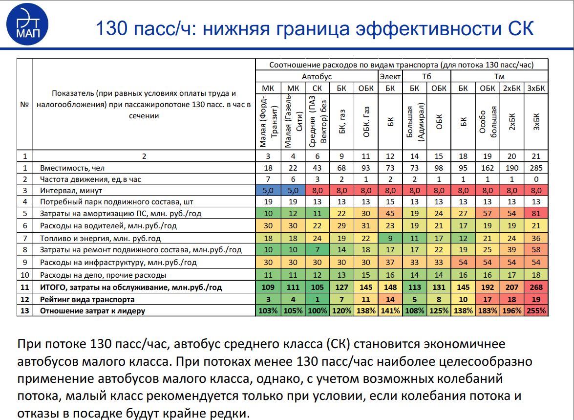 Давний вопрос, который мучает многих транспортных любителей, урбанистов, чиновников и просто неравнодушных граждан!-8