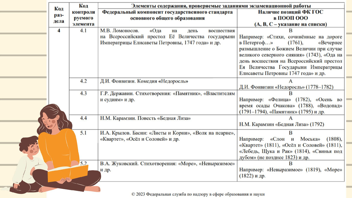 Часть списка литературы из кодификатора