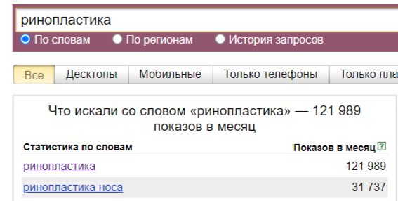 СТАТИСТИКА ПО КЛЮЧЕВОМУ ЗАПРОСУ "РИНОПЛАСТИКА"