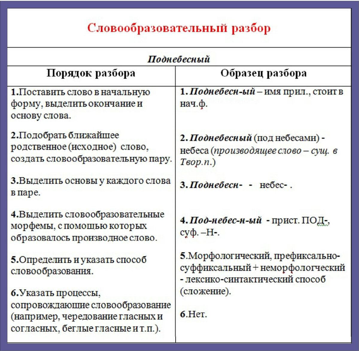 сосновый — словообразовательный разбор по составу, морфемный анализ