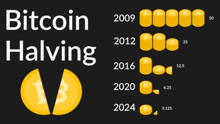 ближайший халвинг биткоина состоится в 2024 году