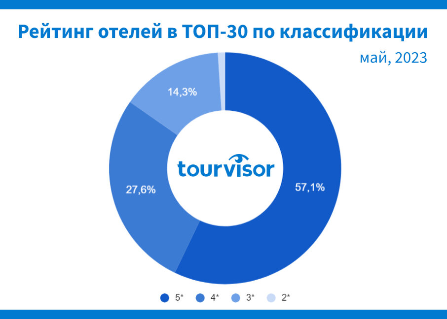Https tourvisor ru search php