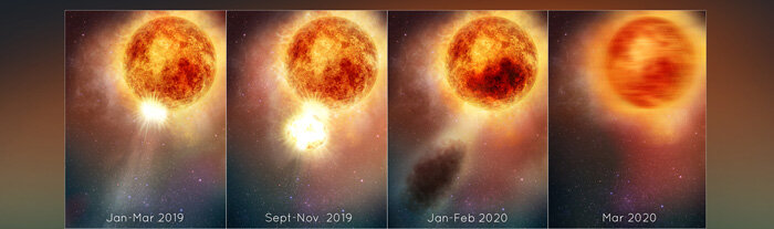 Прогресс в исследовании материала, излучающего Бетельгейзе, который привел к его кратковременному затемнению в 2019 году.