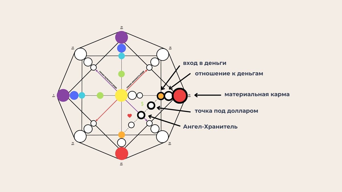 Значение арканов в матрице