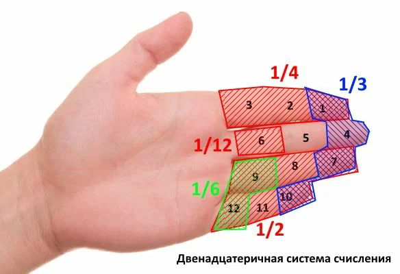 Классные и необычные книги о математике для детей и родителей