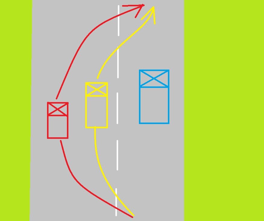 В данном случае, красный автомобиль производит двойной обгон, такой обгон запрещён несмотря на то, что разметка и знаки позволяют обгонять.