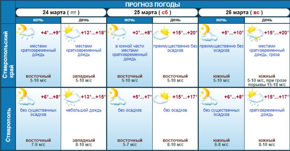    Фото: Ставропольский гидрометцентр