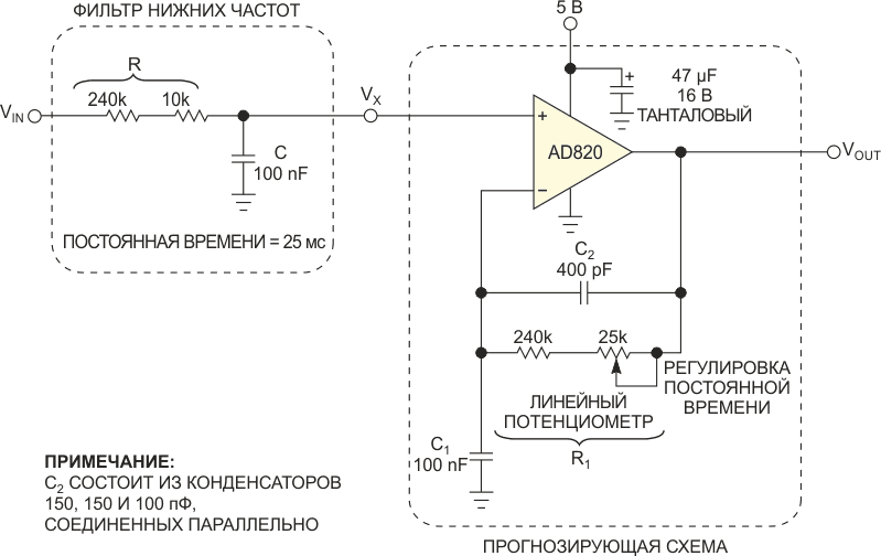 Схема улучшения