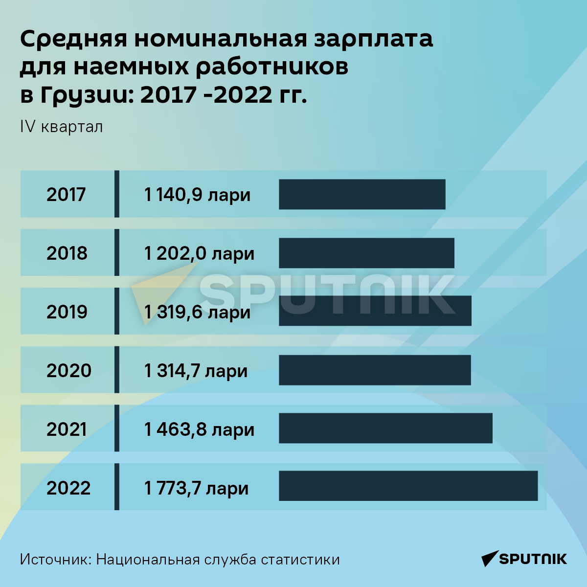 средняя зарплата картинки