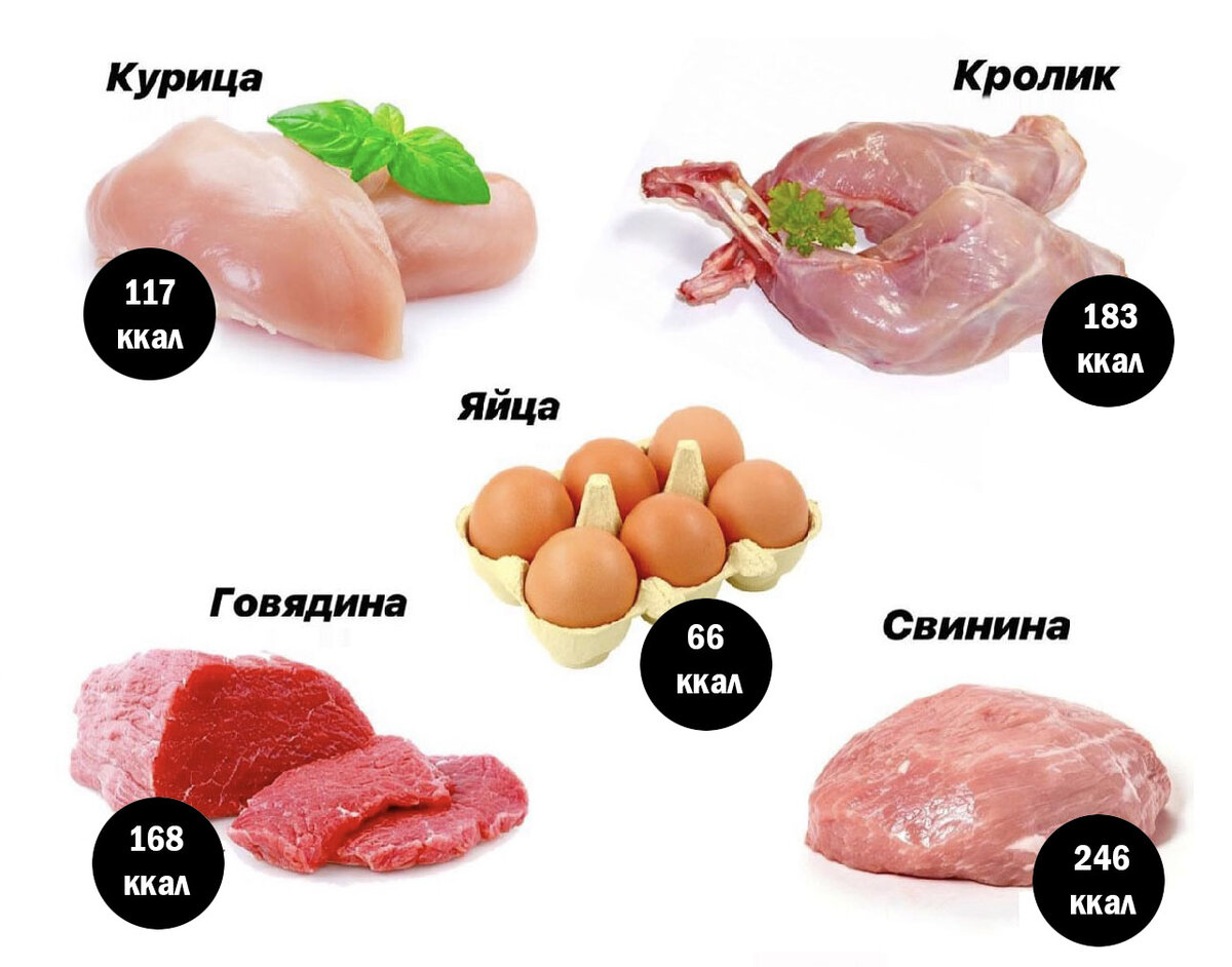 Энергетическая ценность мяса свинины 100 грамм. Калорийность мяса свинины на 100 гр. Мясо свинина калорийность на 100 грамм. 100 Г свинины калорийность.