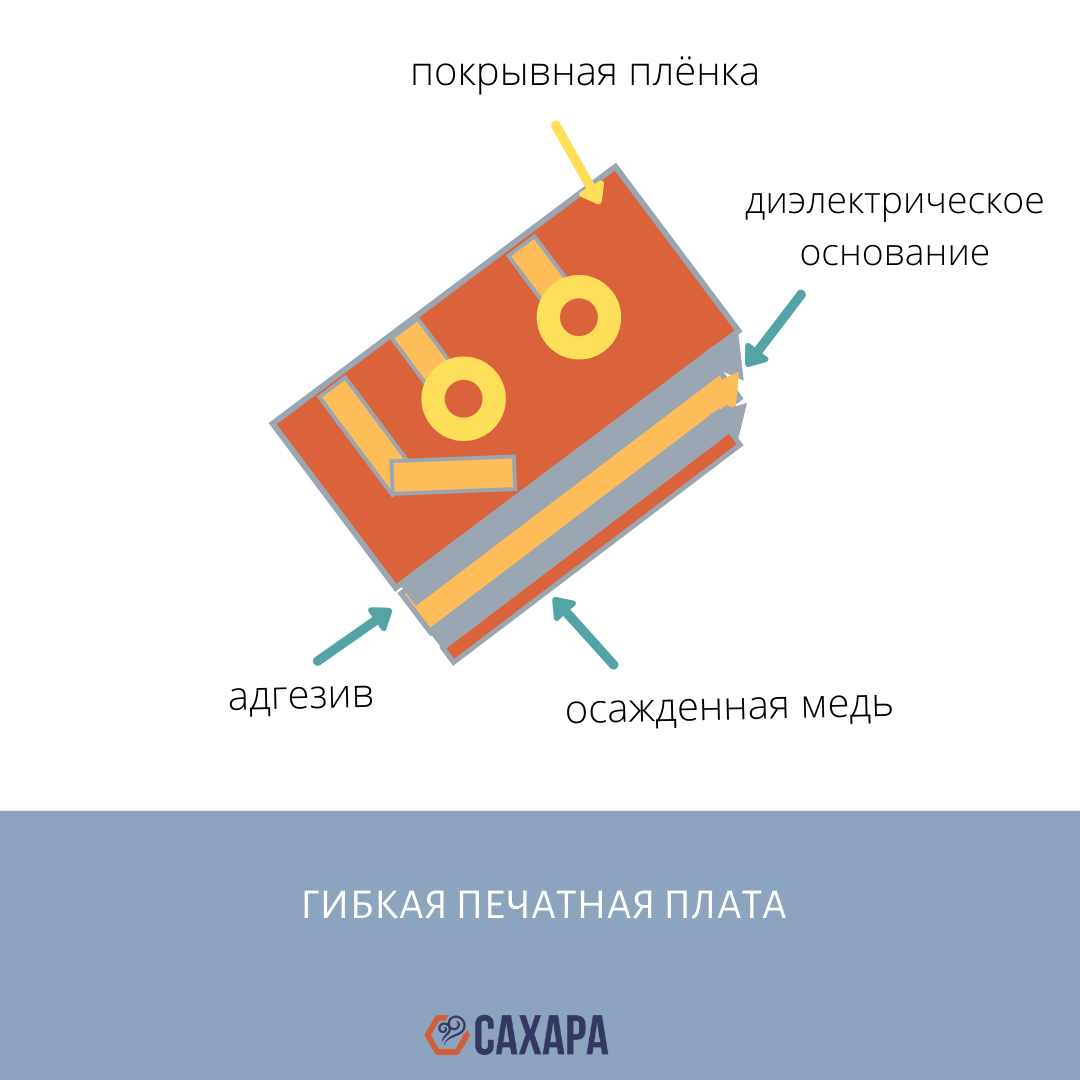 Печатные платы на алюминиевом основании