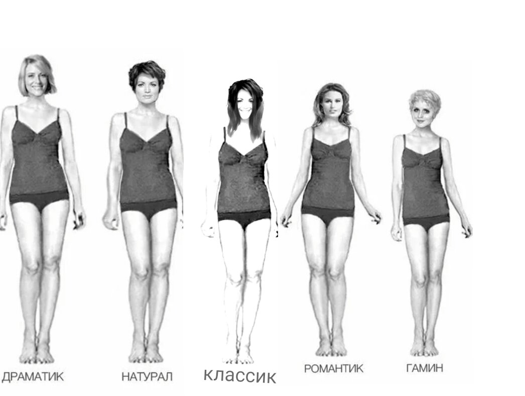Типология кибби. Типажи внешности гамин драматик натурал романтик классик. Типы внешности натурал драматик романтик. Типаж романтик двин ларсон. Системе типажей дэвида кибби.