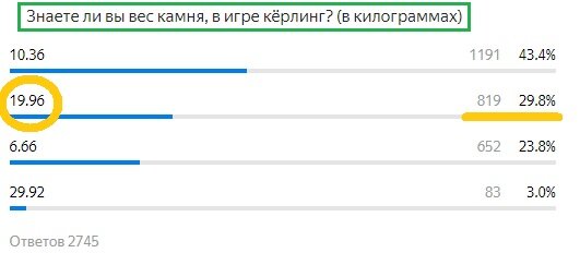 Вопрос с прошлого теста. Правильный ответ- 19,96