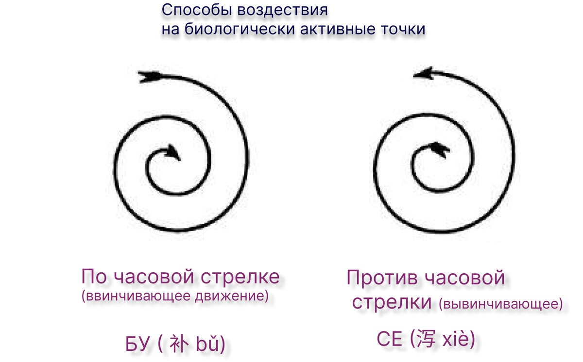 Точечный массаж ребенку в многопрофильном медицинском центре «СМ-Клиника» для детей и подростков