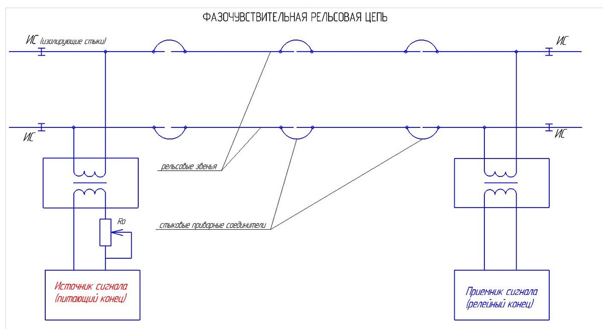 Рельсовая цепь