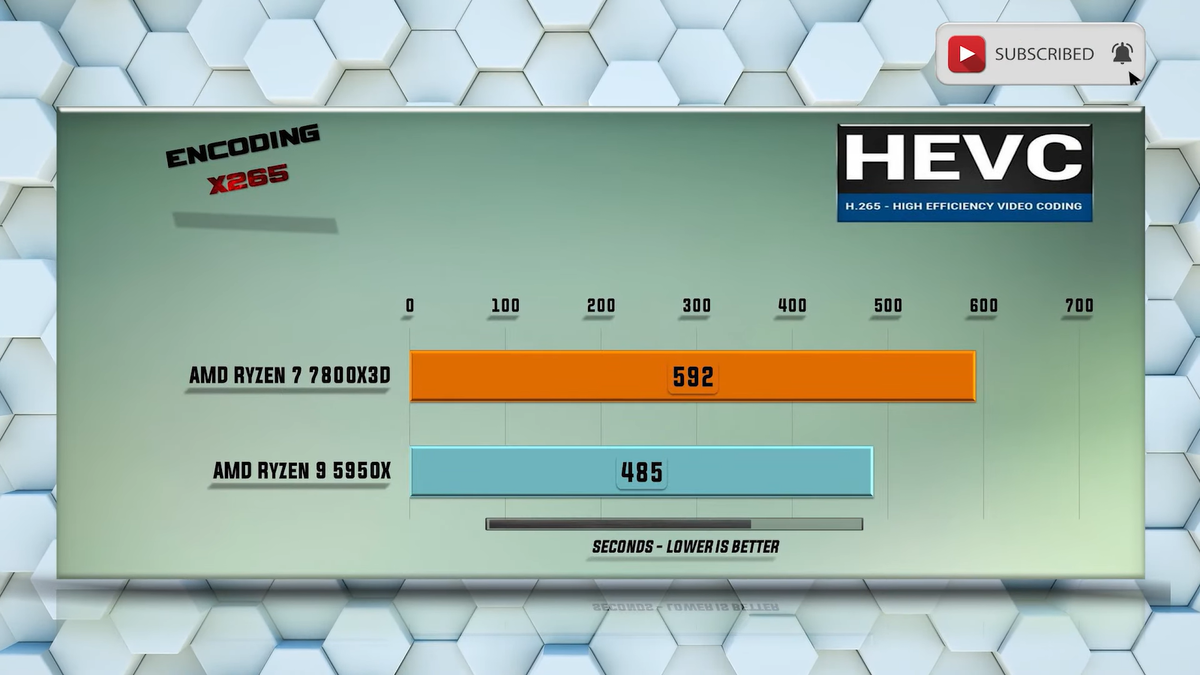    Benchmark PC Tech