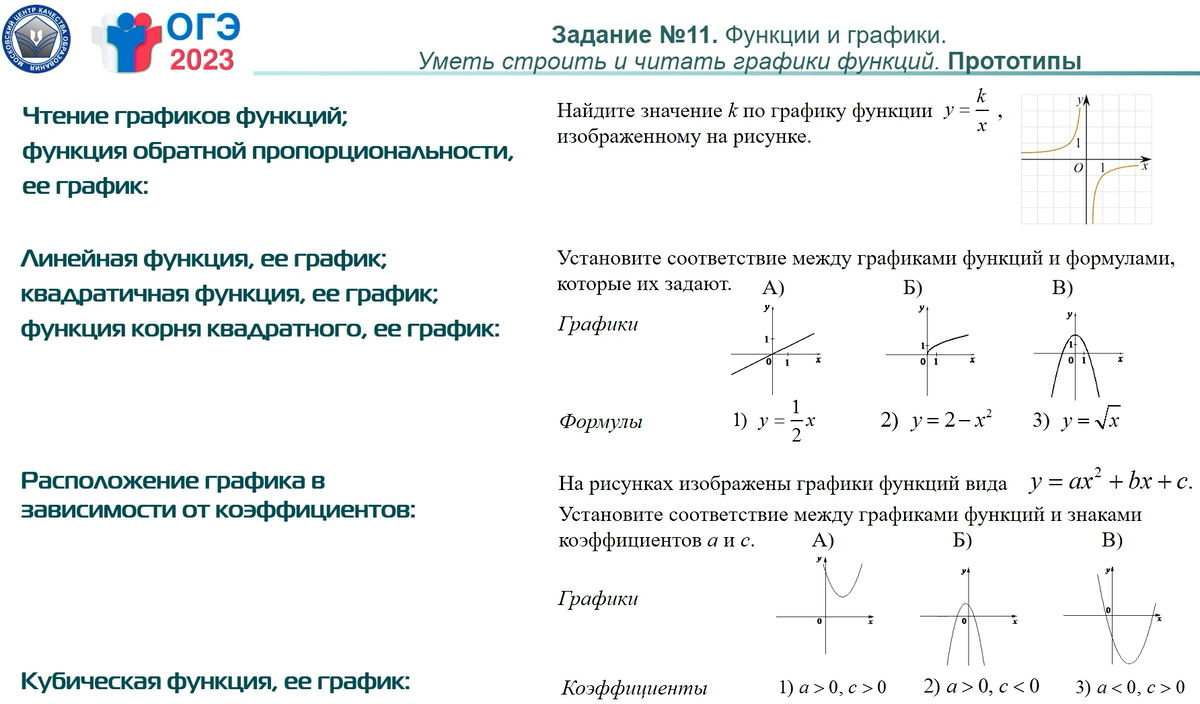 Прототипы огэ математика. ОГЭ по математике задание 6 примеры.