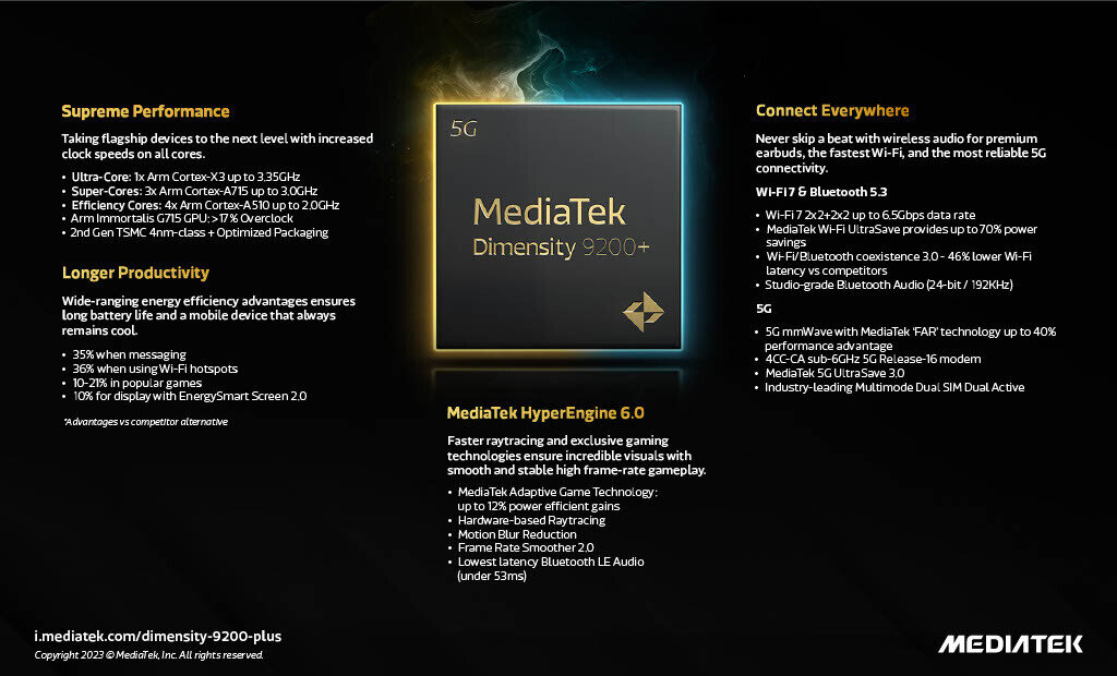 Особенности MediaTek Dimensity 9200+