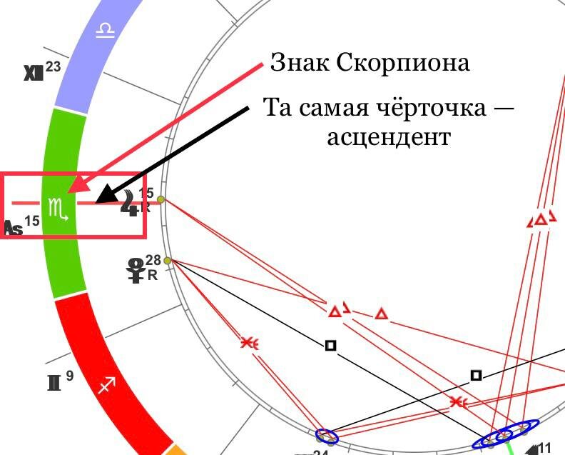 аспекты сексуальности в гороскопе