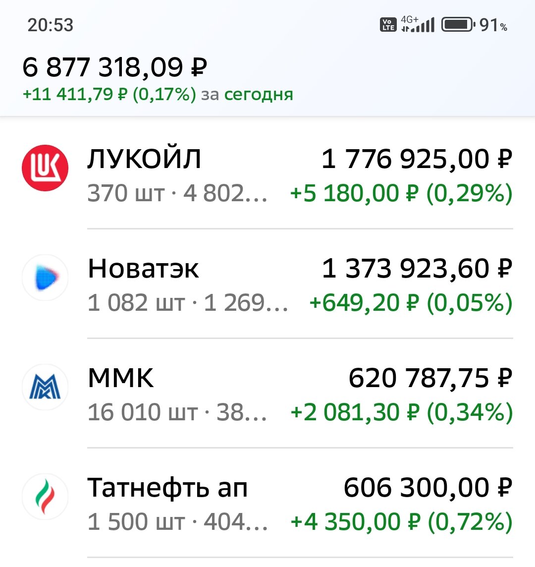 Взято из личного кабинета с целью иллюстрации