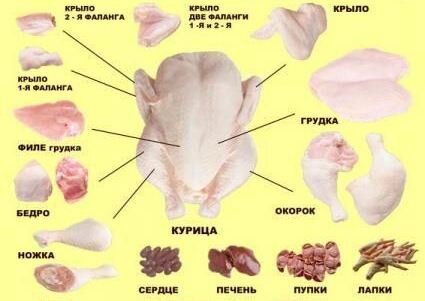 Так я представляла себя после операции