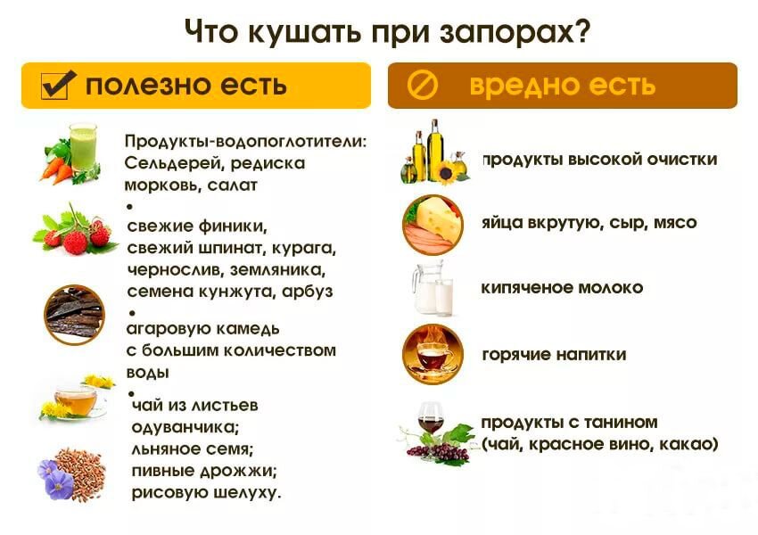 Список продуктов, вызывающих запор