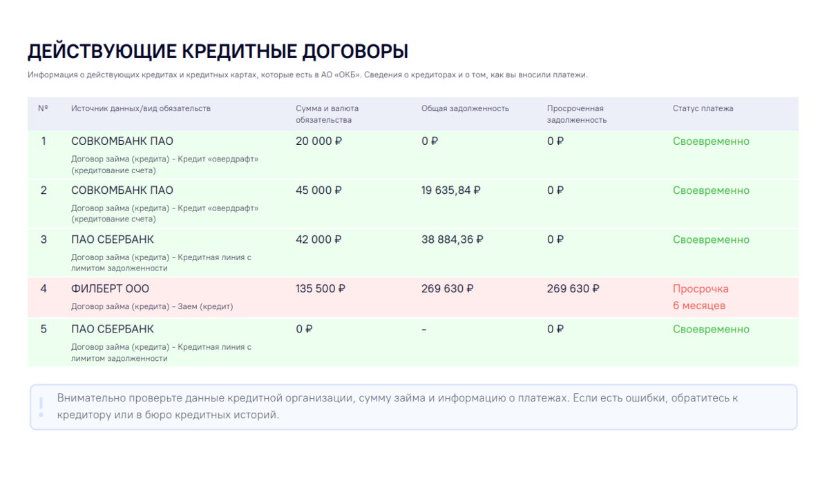 Долг оплачен, но он висит в бюро кредитных историй и звонят коллекторы!  Решение есть | 