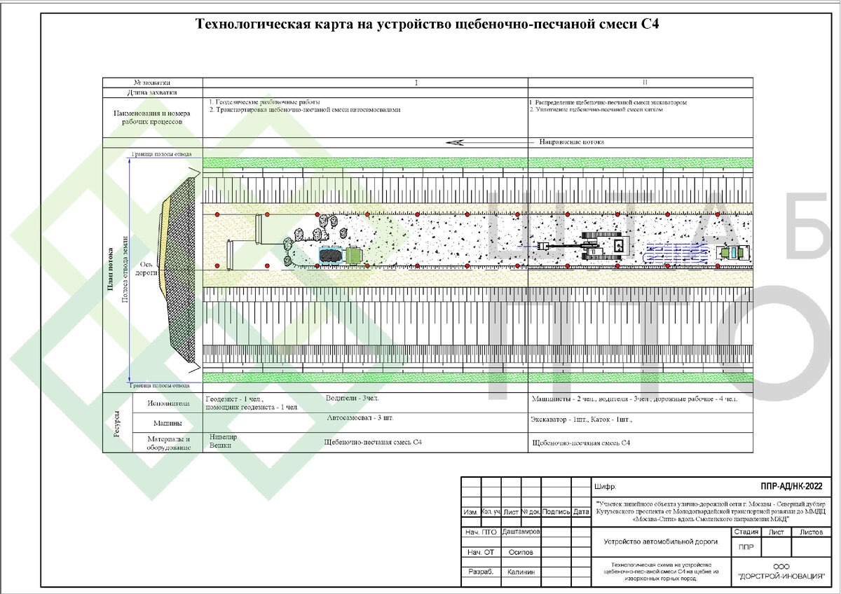 ППР на строительство автомобильных дорог в г. Москва. Пример работы. | ШТАБ  ПТО | Разработка ППР, ИД, смет в строительстве | Дзен