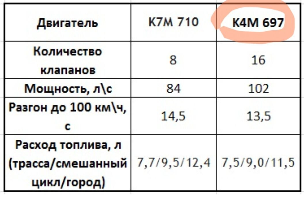 Расход топлива Лада Ларгус