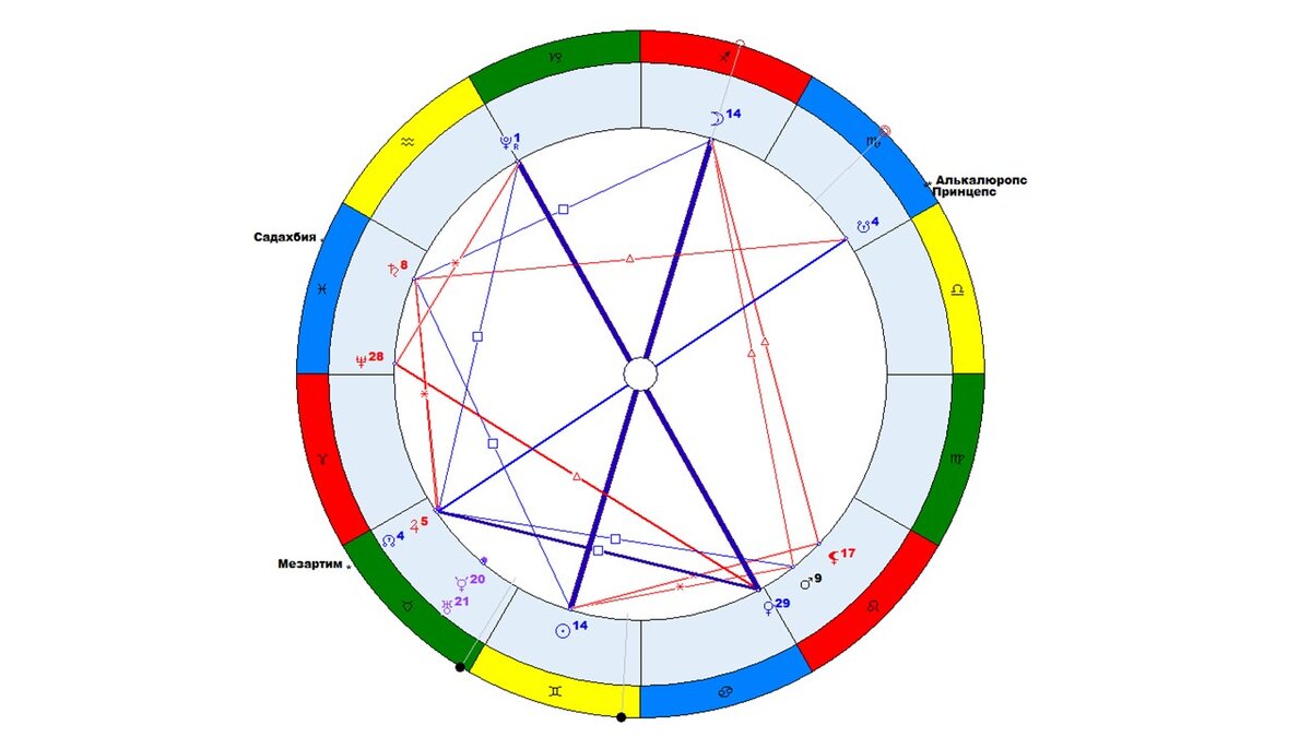 4 июня гороскоп на полнолуние в Стрельце. 