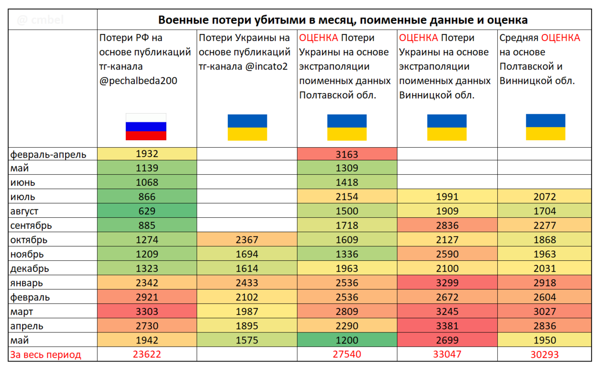 Потери рф на украине по данным украины