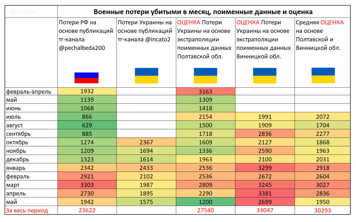 Данные украины о потерях российских. Анализ рынка автомобилей. Анализ автомобильного рынка. Анализ рынка таблица. Анализ рынка автомобильных двигателей.