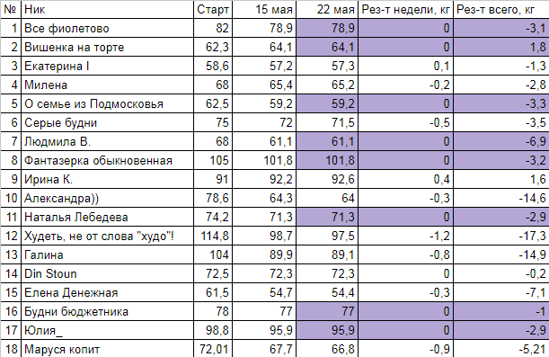 Скриншот автора