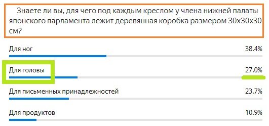 Вопрос с прошлого теста. Правильный ответ- Для головы