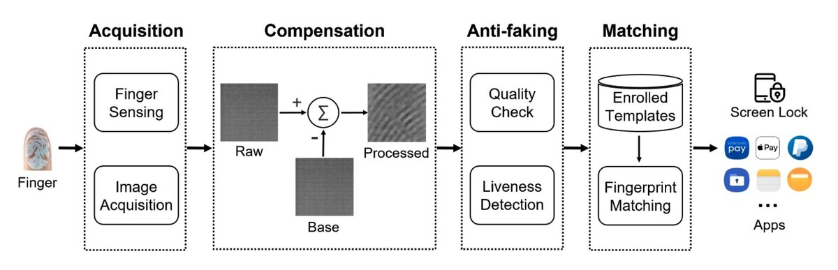   Chen & He / arXiv.org, 2013