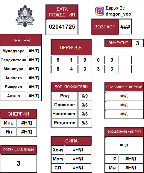 Хвд таблица. 9 хвд. Метод хвд. Нумерология. Ошибки прошлых воплощений по дате рождения.