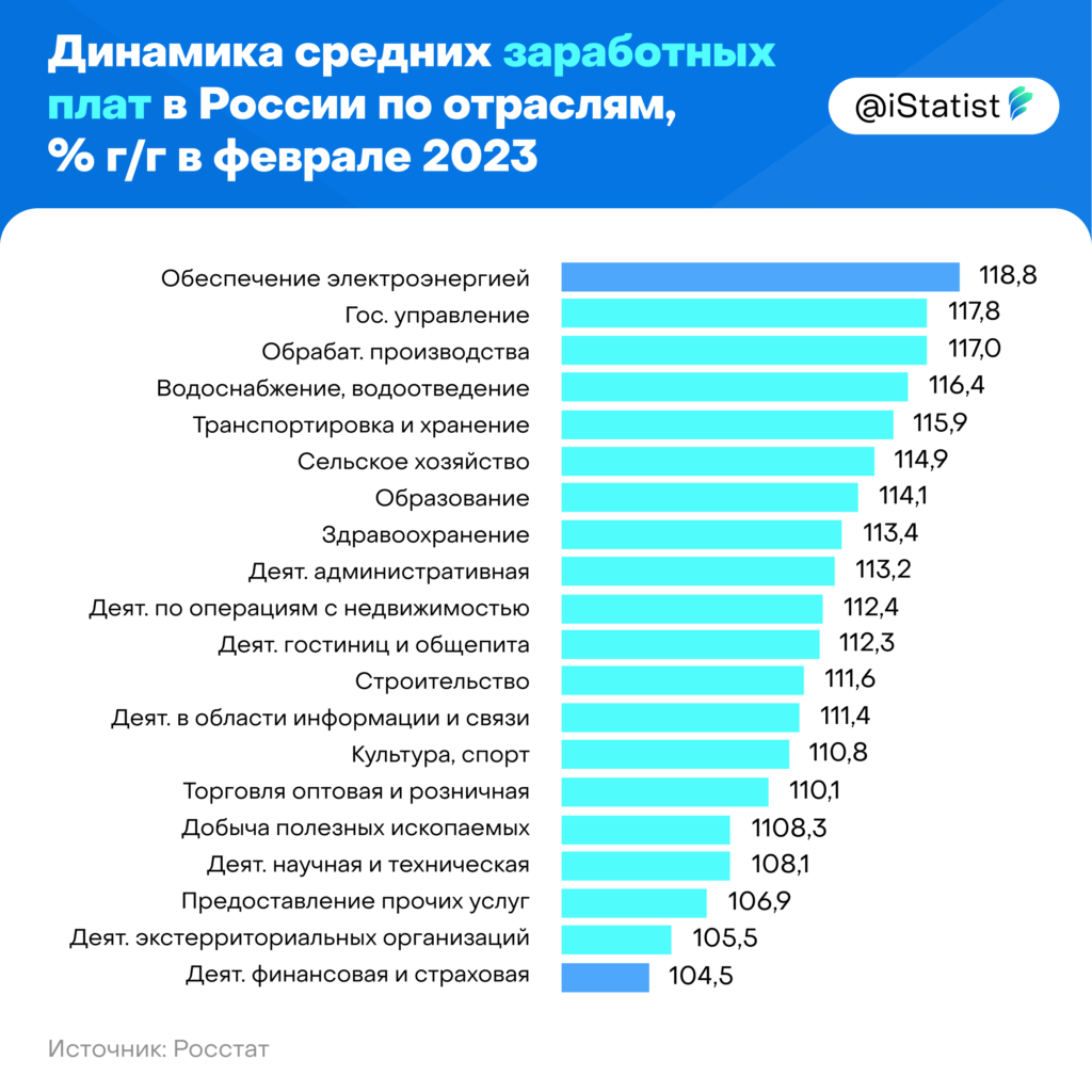 Средняя зарплата по данным росстата. Средняя зарплата по данным росстата