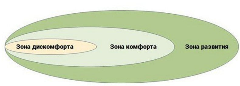 Внутренний дискомфорт требует Внутренней Магии.