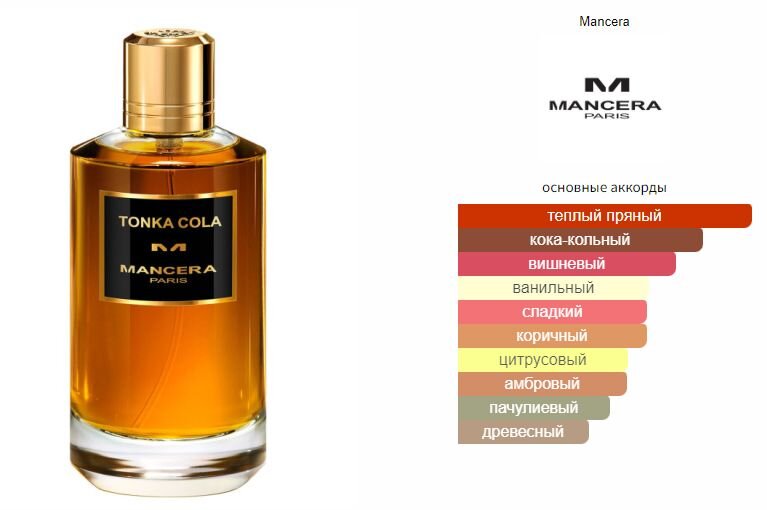 fragrantica.ru