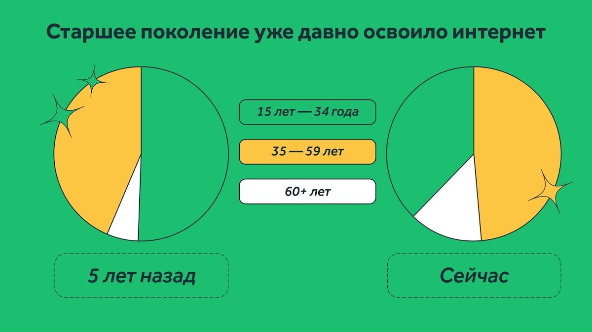 Дистанционное обучение по охране труда: ответы на вопросы | Courson — всё  об охране труда | Дзен