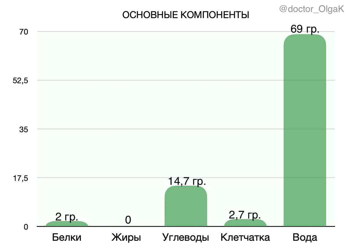 Как правильно считать калории