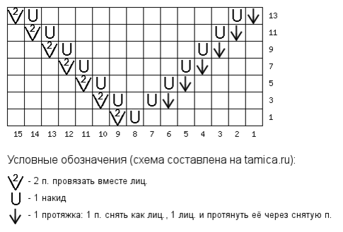  Здравствуйте, дорогие вязальщицы! С первым летним днем вас! Тема подборки сегодня тоже будет летняя - вязаные модели с ажурными узорами в виде ромбов и зигзагов.-3