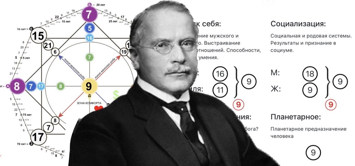 3 7 22 матрица судьбы