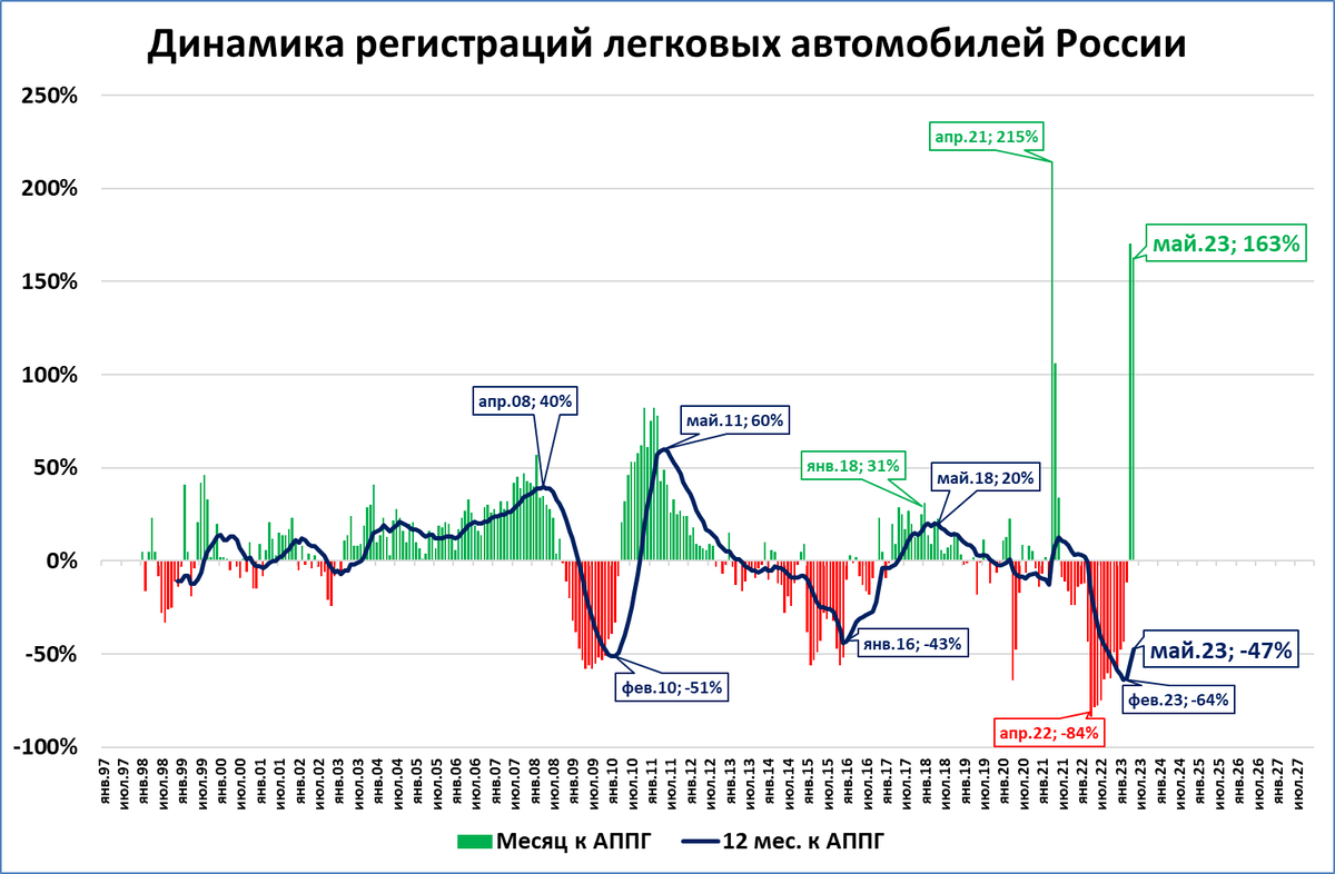 Рынок недвижимости 2023