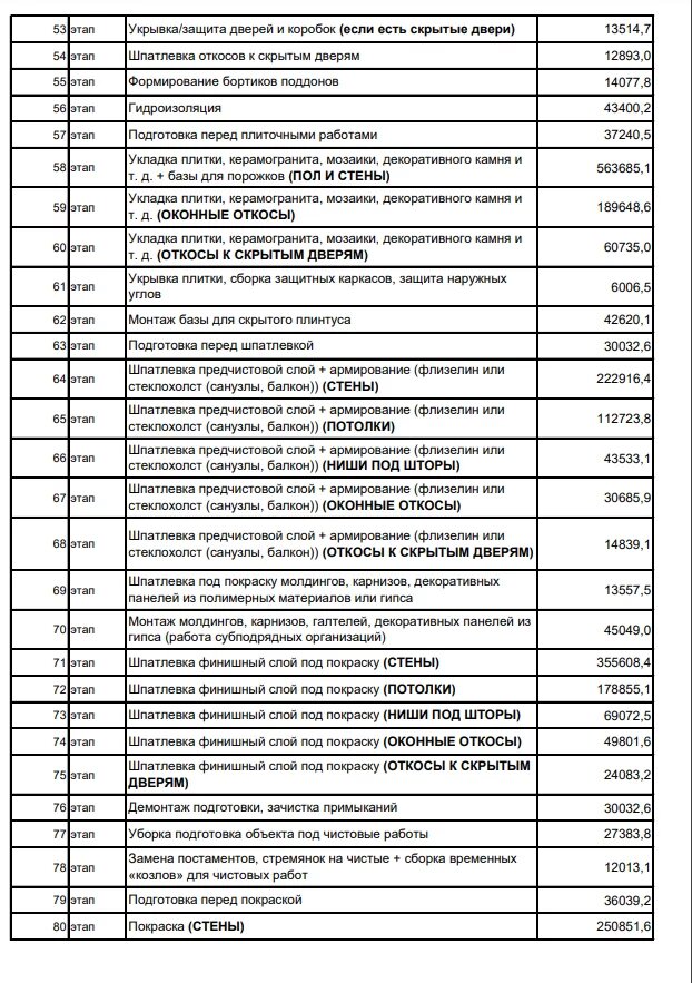 Сколько стоит квартира и ремонт в клубном доме?