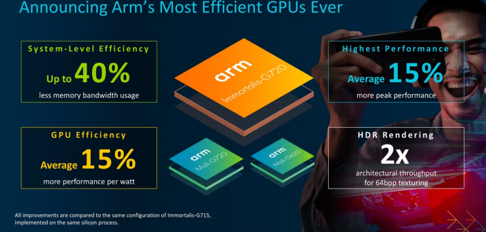    Инсайды #3046: vivo X100, Dimensity 9300 и Galaxy Watch 6