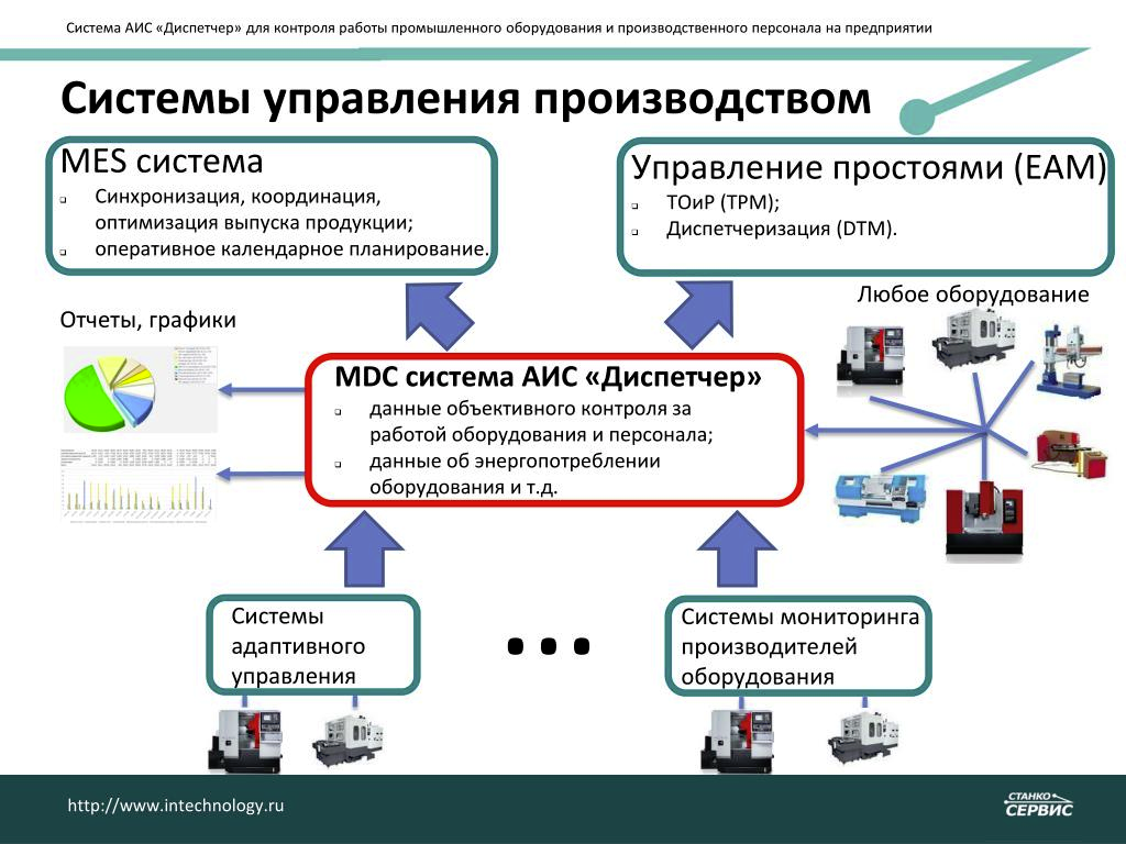 Автономные рабочие группы