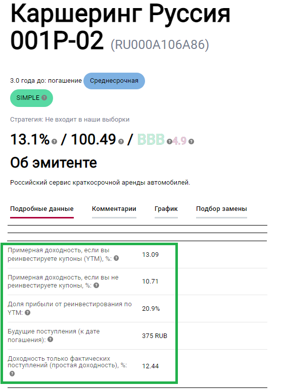 Раздел с параметрами риска реинвестирования облигаций. Источник: УК ДОХОДЪ