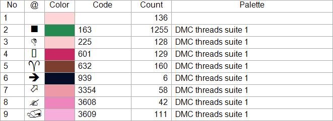 Распределение цветов: где 1-ая графа - порядковый номер, 2-ая - обозначение цвета символьное (можете не обращать на эту графу внимание), 3-я - цвет, 4-я - номер цвета (тоже не обращайте внимание на эту графу) 5- ая кол-во квадратиков в схемке, которые нужно связать этим цветов. 